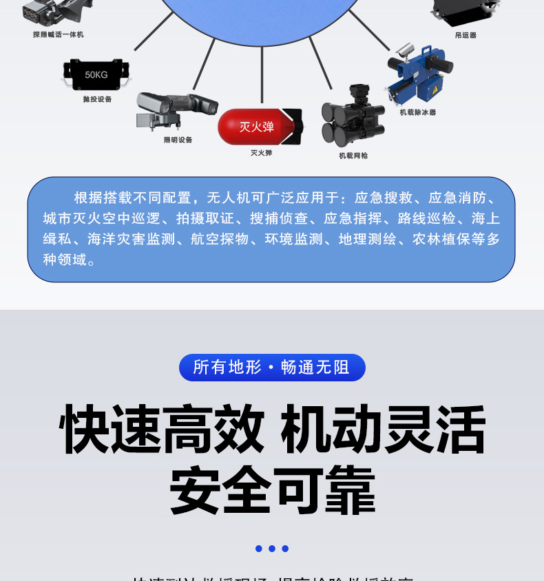产品简介--油动式长航时大载荷应急救援无人机_06.jpg